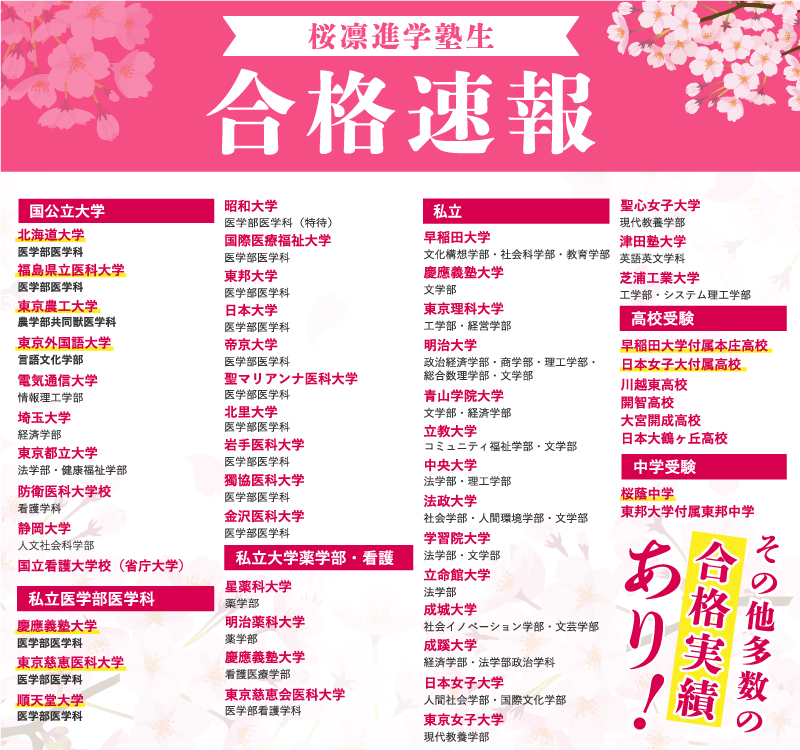 桜凛進学塾合格実績