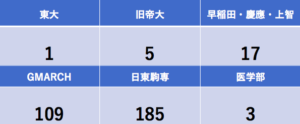 星野高校 進学実績