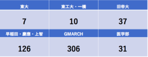 川越高校 進学実績