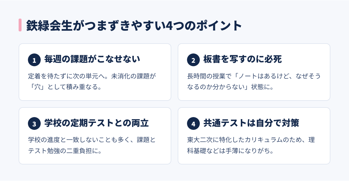 鉄緑会生がつまずきやすい4つのポイント
